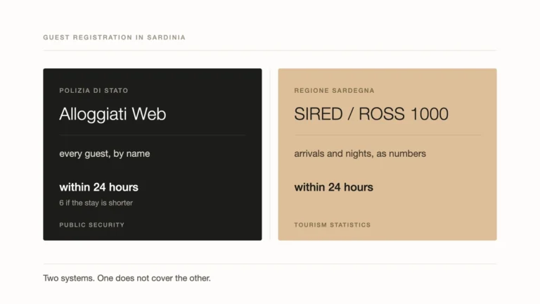 Alloggiati Web and SIRED: Registering Guests in Sardinia