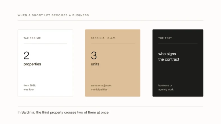 When Does a Short-Term Rental Become a Business?